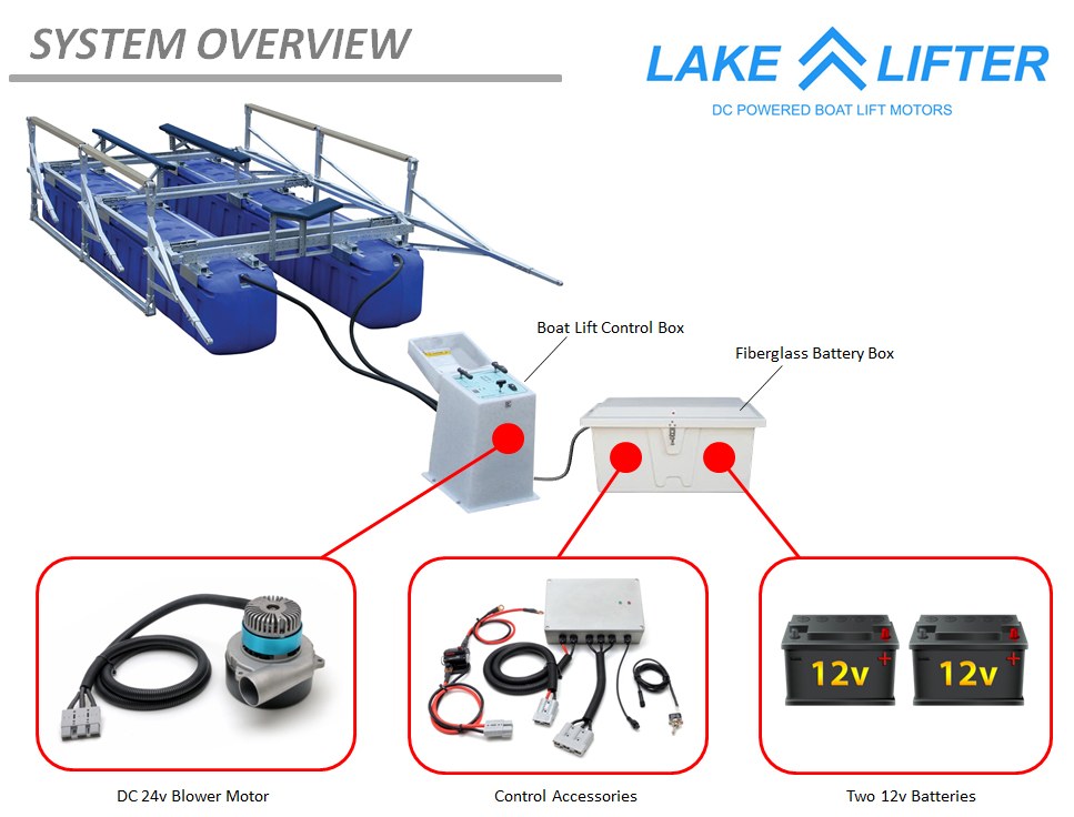 Boat Lift Blower Motor Diagram