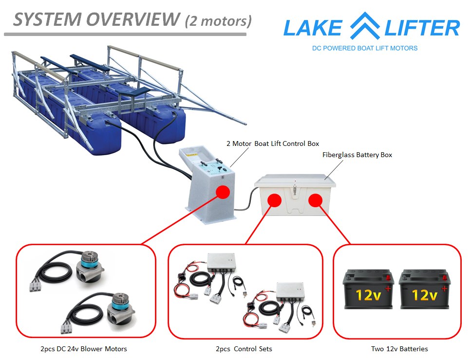 2M-1L Boat Lift Blower Motor Diagram