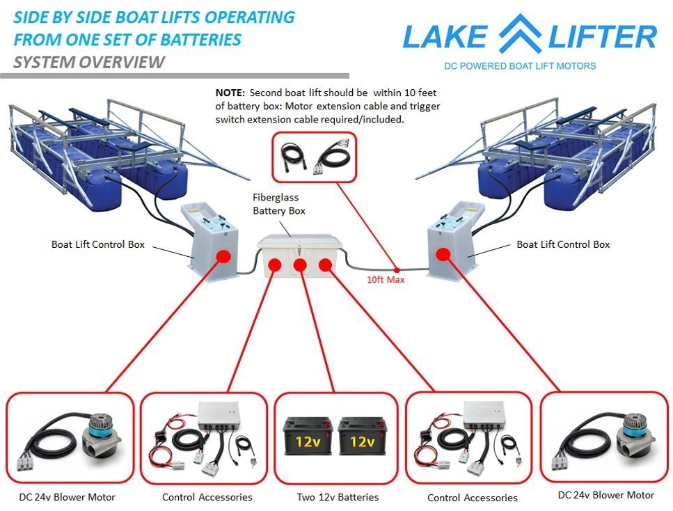 2M-2L Boat Lift Blower Motor Diagram